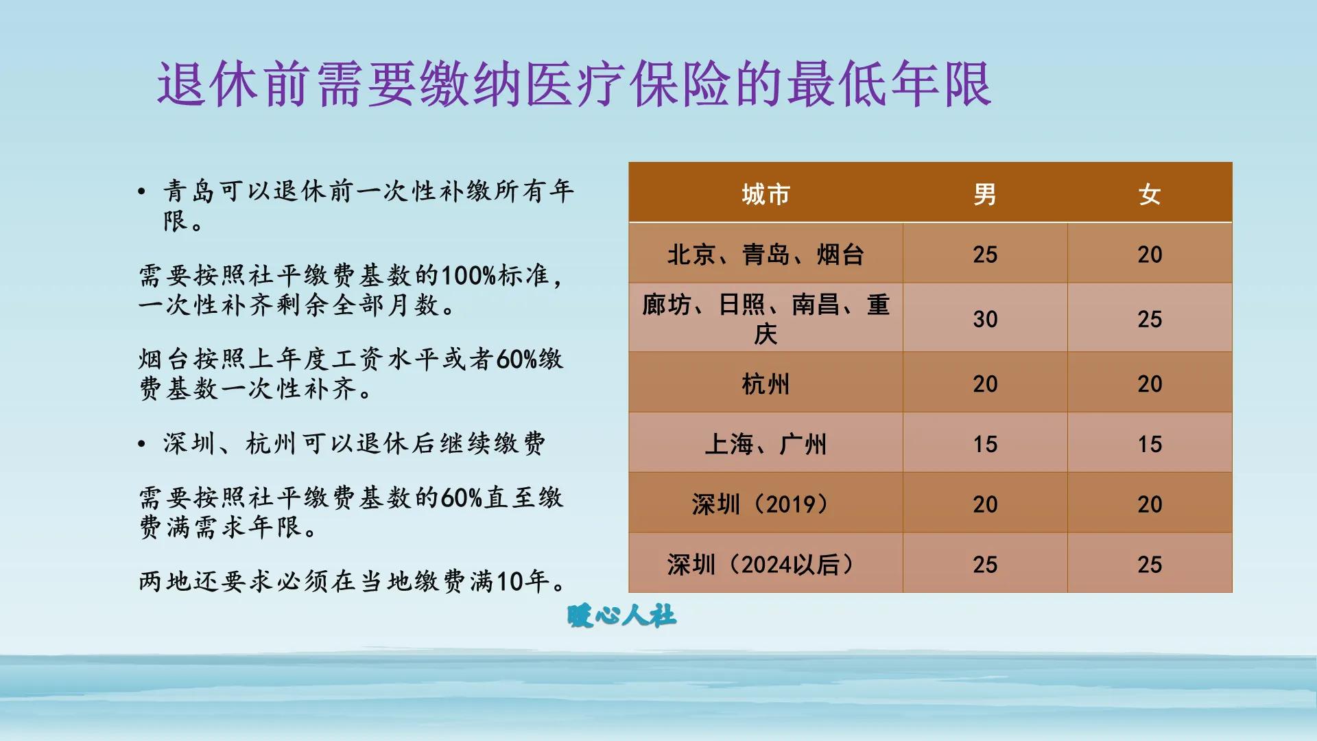 社保已经交够15年，需不需要继续缴纳？应当分两类情况来确定