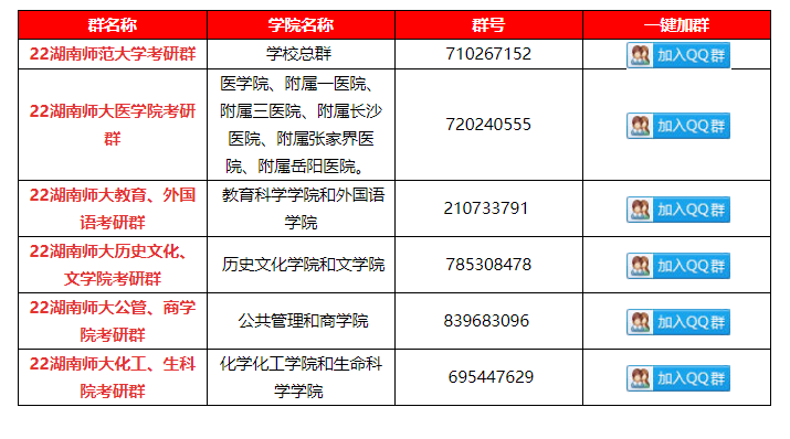 2022湖南师范大学242俄语考研复习资料（含历年考试试题）