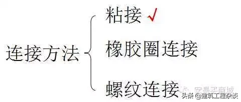 管道、给排水、采暖识图与施工工艺详解，经典