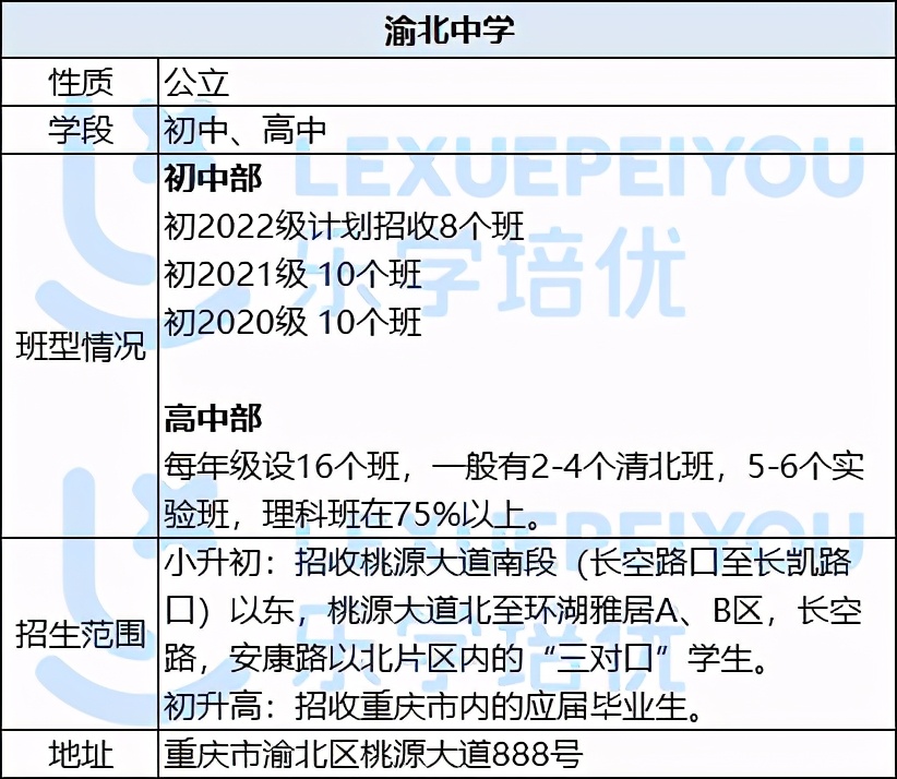 重庆七中在重庆排名（重庆七中高中在重庆排名）-第17张图片-科灵网