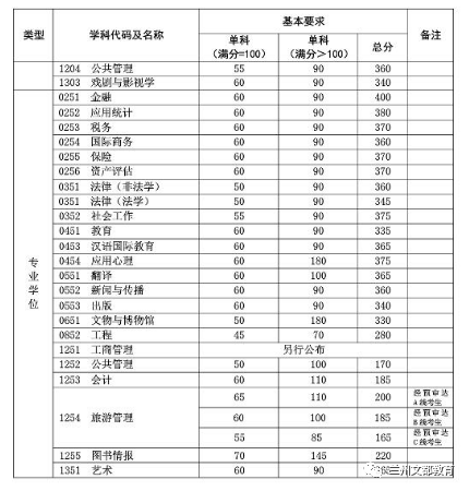 名校近5年大数据丨复旦大学
