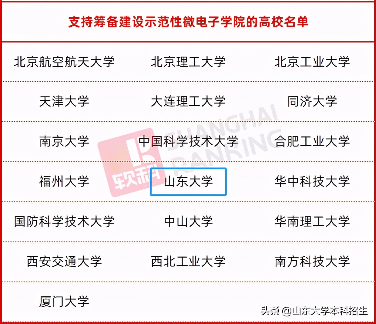 人才缺口超72万！教育部等六部门支持建设，全国仅28所高校获批！