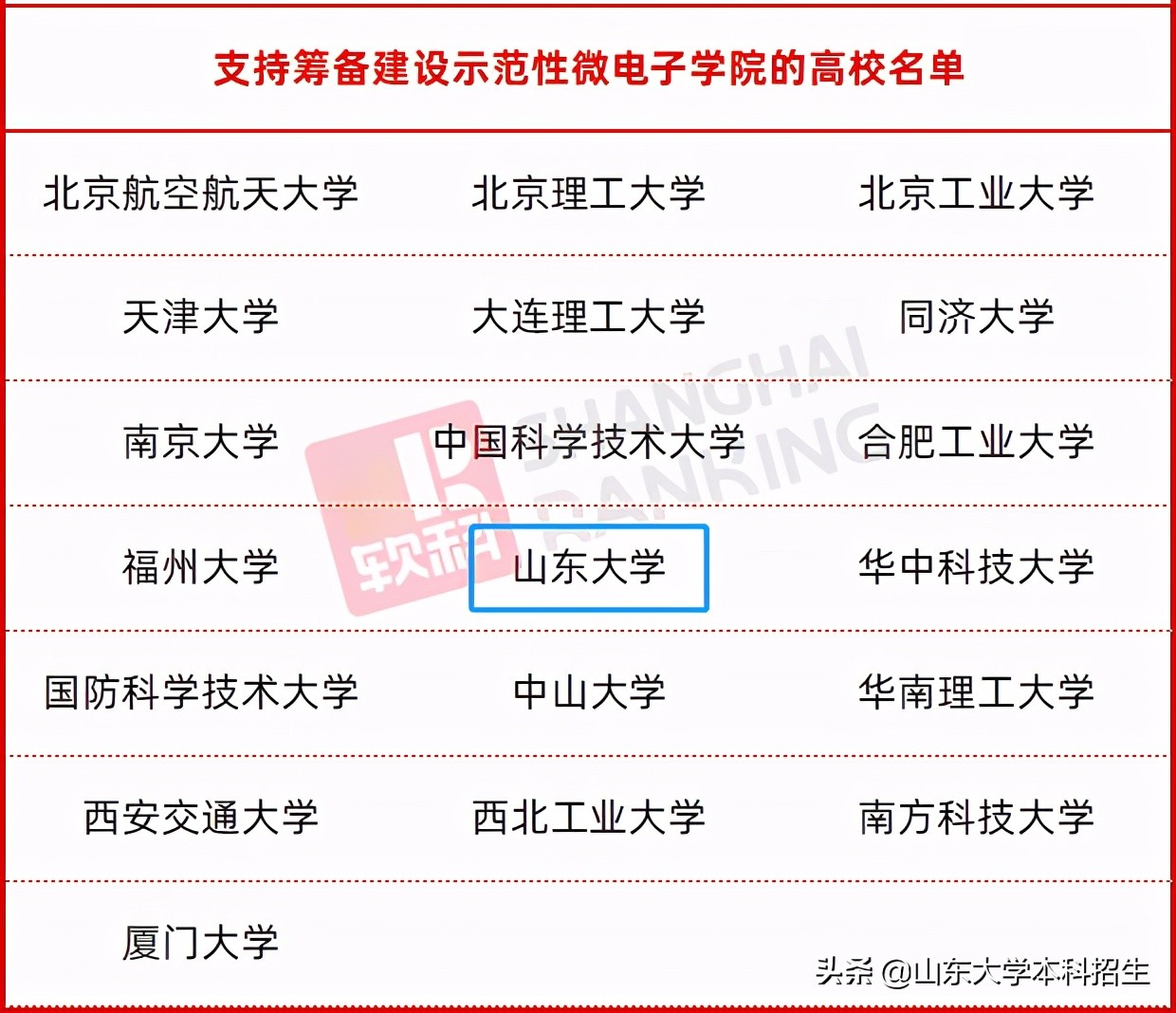 山东建设工程人才网站_(山东建设工程人才网站查询)