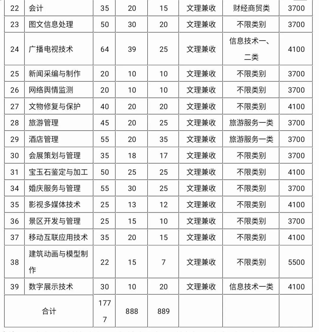 大成都地区的优质高职院校推荐,2020年单招不能错过!