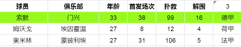 瑞士队在以往世界杯的表现(欧洲杯大数据（二十一）：瑞士军刀利刃出鞘，德式球风锋芒毕露)