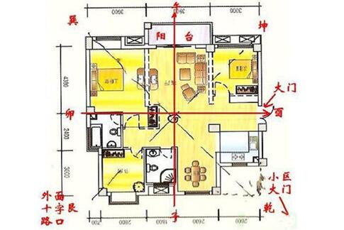 房屋风水如何自测，你的房屋和你的五行相契吗？