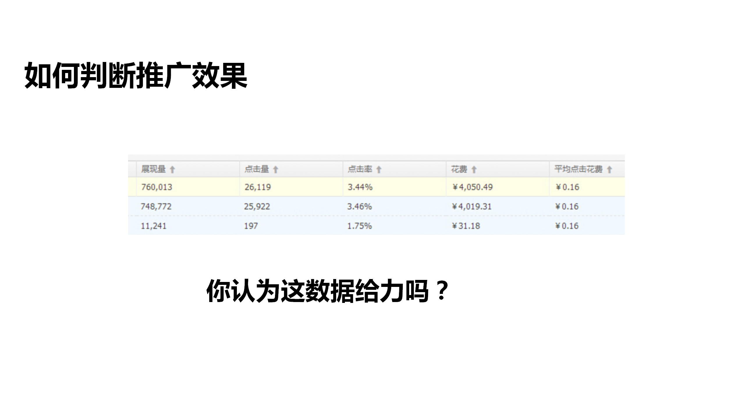 电商运营培训课件：第一课，电商推广养成之道，电商的核心是流量