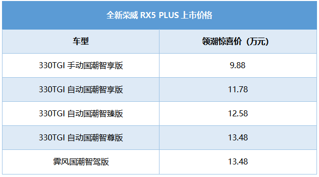 售价10.38万起，三大件换了倆，全新荣威RX5 PLUS解读及购买建议