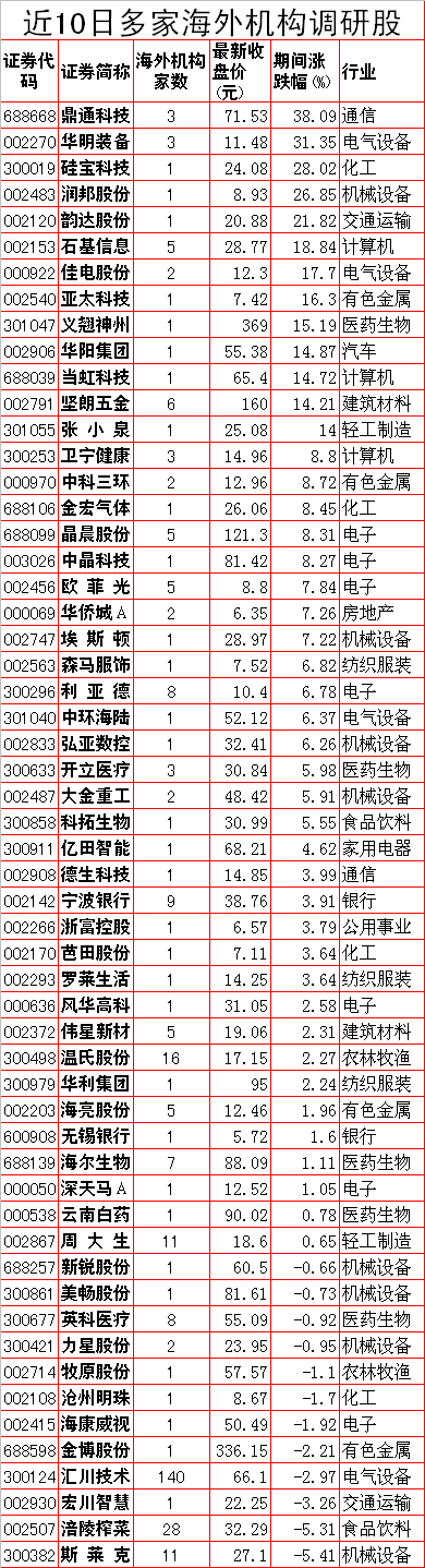 下周A股重要投资参考