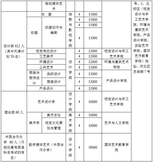 天津美院2020年本科招生简章，1月11日开始报名