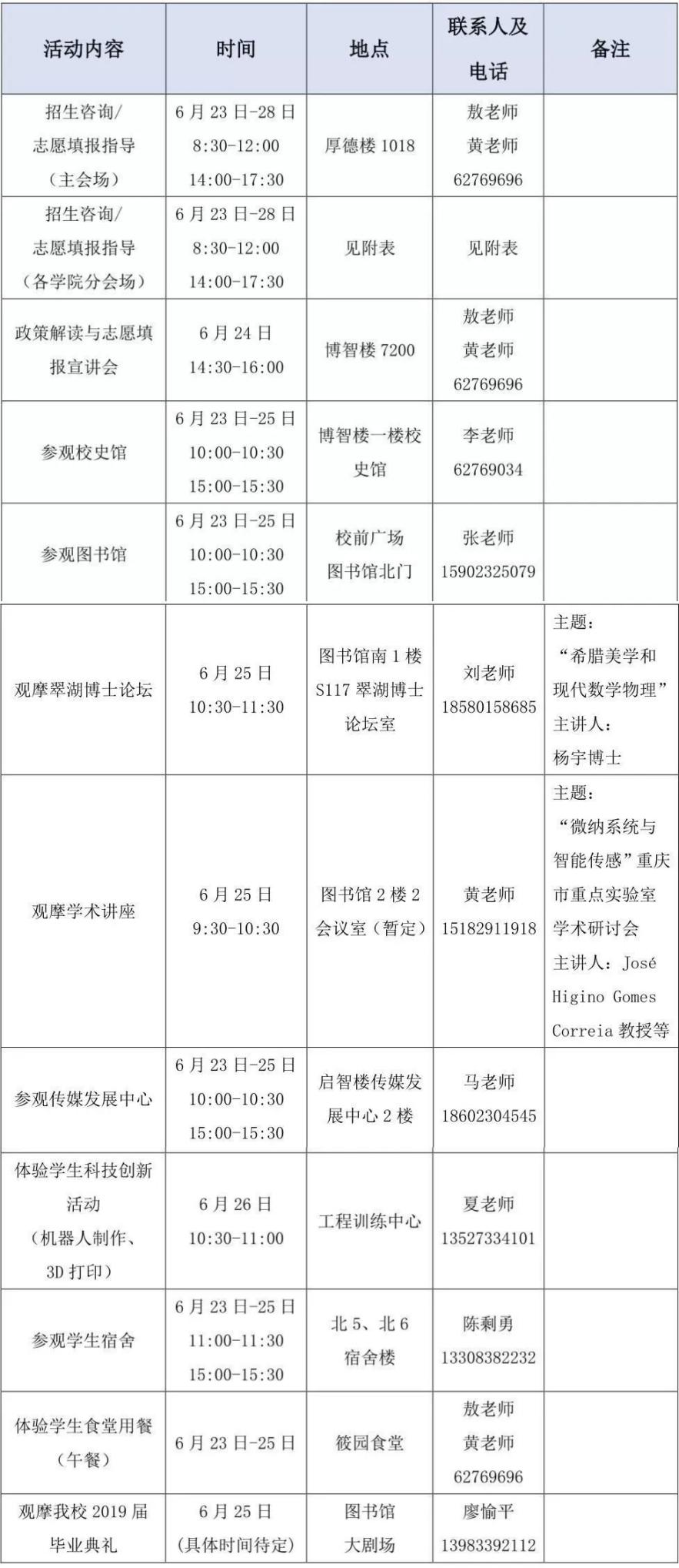 高考成绩即将出炉！重庆工商大学近3年录取分数+2019招生计划公布