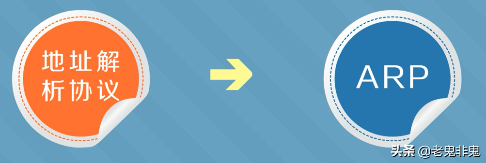 智能制造你必须要了解的网络知识：ARP协议