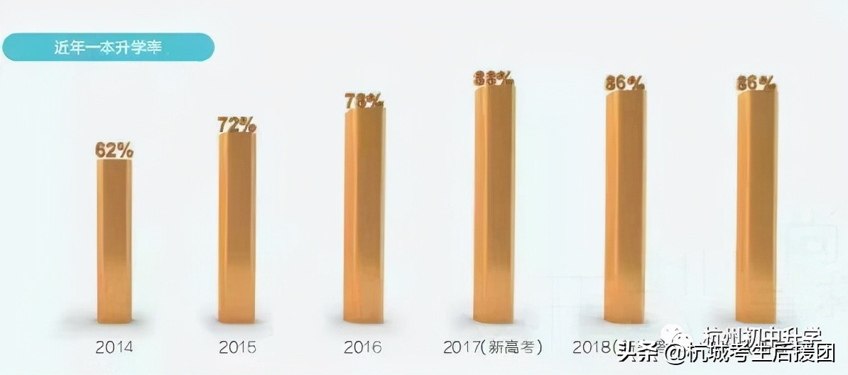 杭州性价比超高的3所重高，高考一段率90%左右！家长应该怎么选？