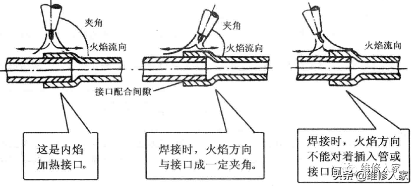 制冷系统维修气焊操作知识