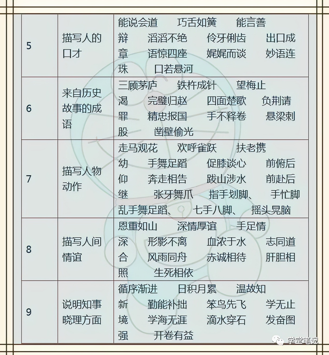 小学语文：名人名言+歇后语+成语，孩子背熟，6年考试不丢分