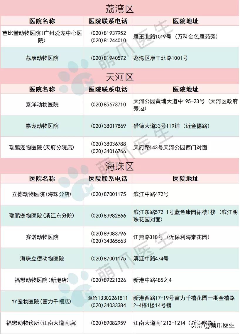 全国最全版：24小时宠物医院名单！