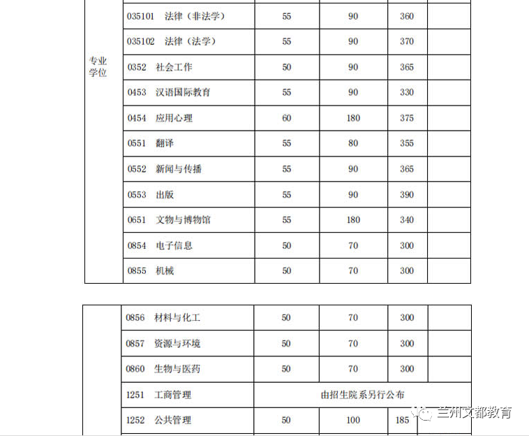 名校近5年大数据丨复旦大学