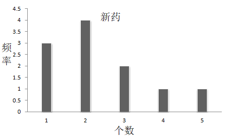 非参数统计的特点（使用非参数统计检验进行分析的指南）