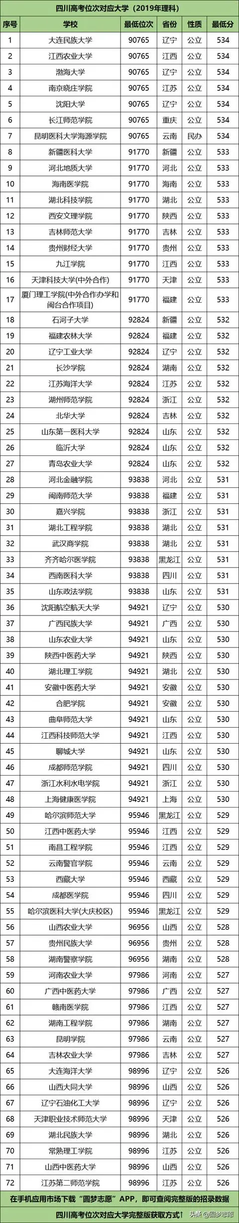 明晚22点公布成绩！（附查分方式、2019高校调档线）
