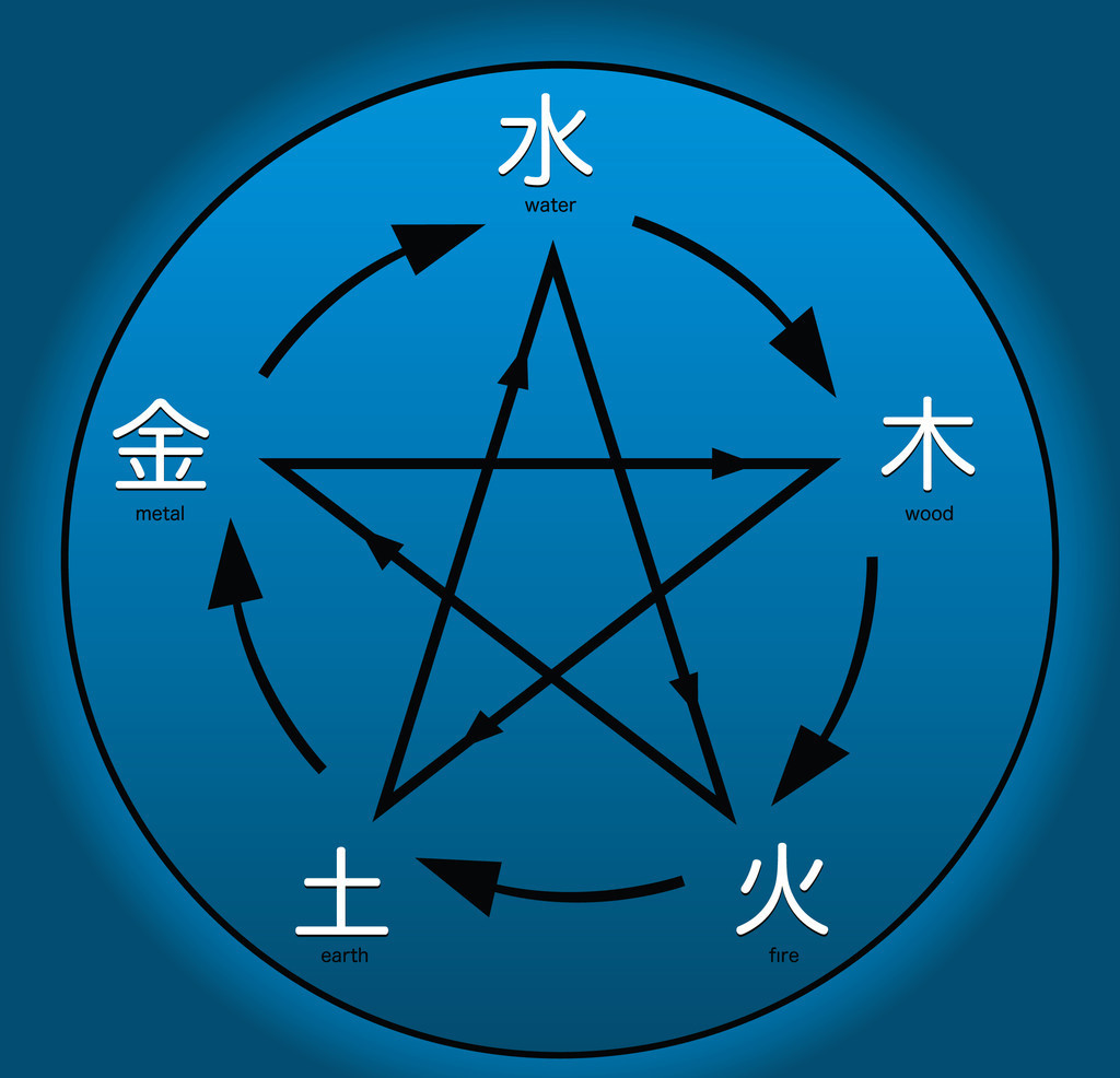 八字缺土的人的性格_达一风水网