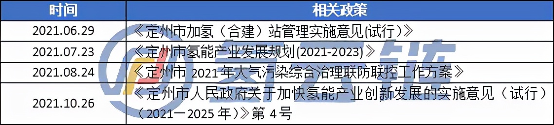 县级市如何打造京津冀最大氢源基地？定州六项补贴直击人才痛点