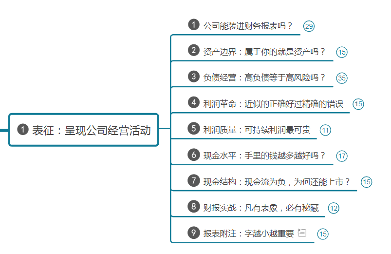财务人员必须要懂得财务思维，一张导图告诉你什么是财务思维