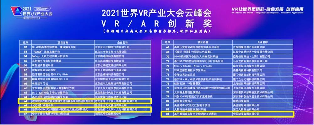 金上加金！石景山区VR企业战队又“组团式”获奖了！