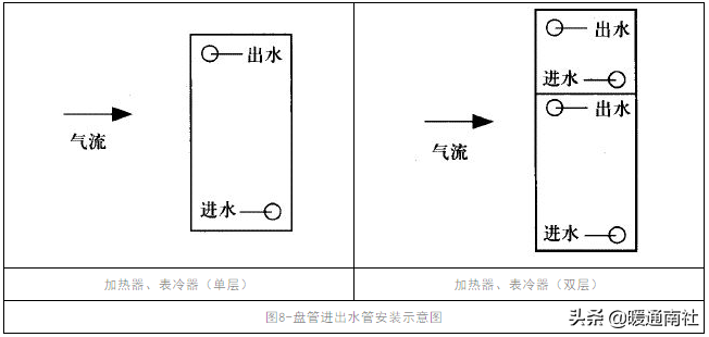 组合式空调安装操作与日常保养