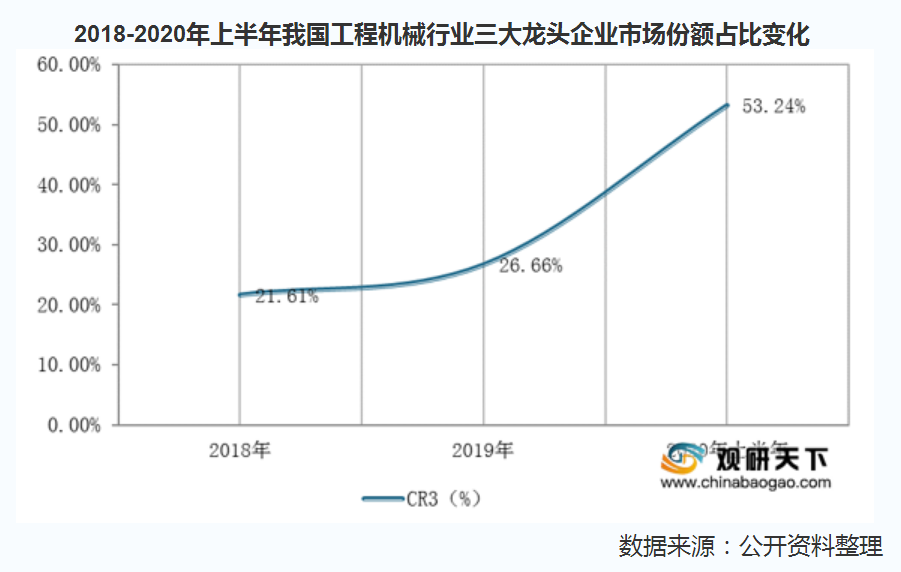 三一重工——中国工程机械行业第一品牌