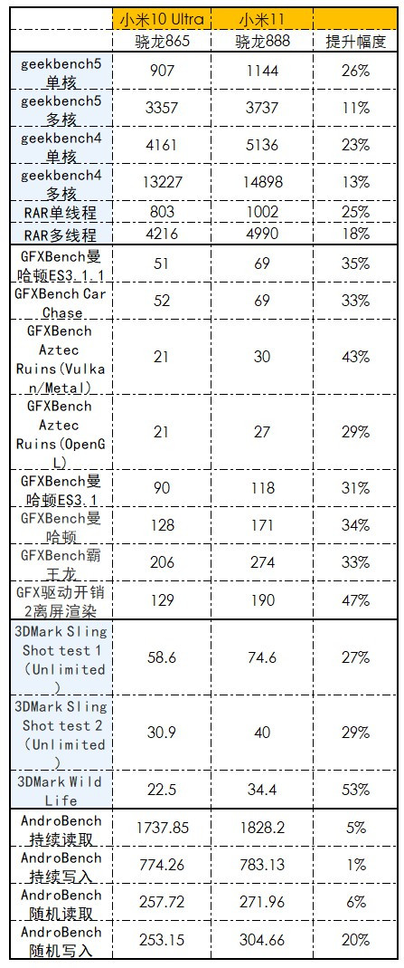 nba2k15为什么内存(冲冲冲，小米11评测：真香完事的2K屏旗舰)