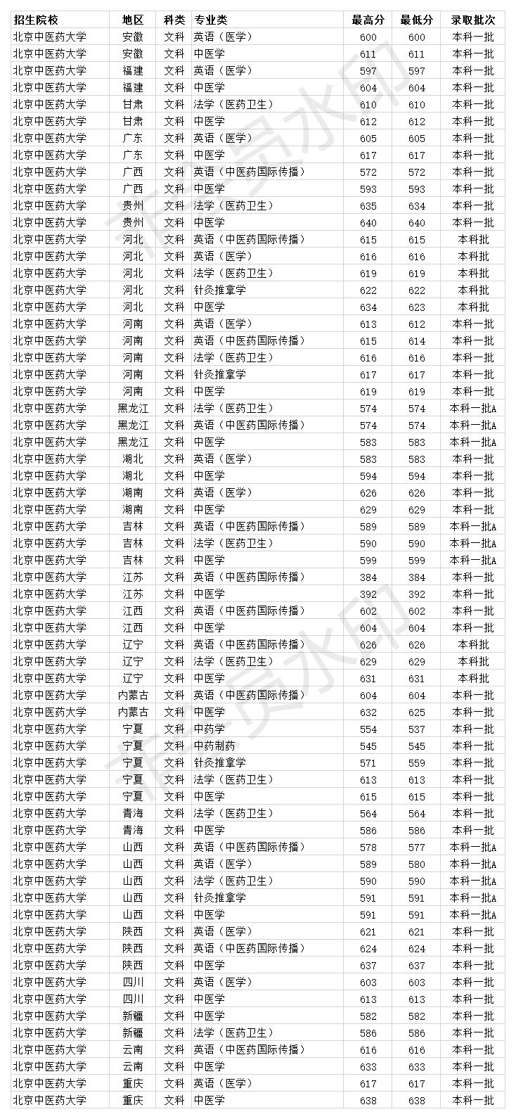 北京中医药大学是985大学吗（北京中医药是211大学吗）-第2张图片-科灵网