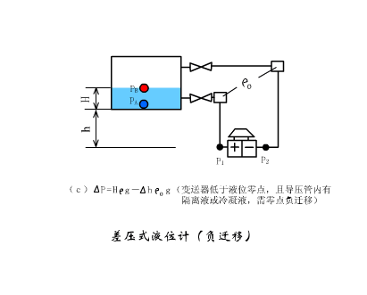 20个传感器原理及应用动图，学自动化必不可少的资料!
