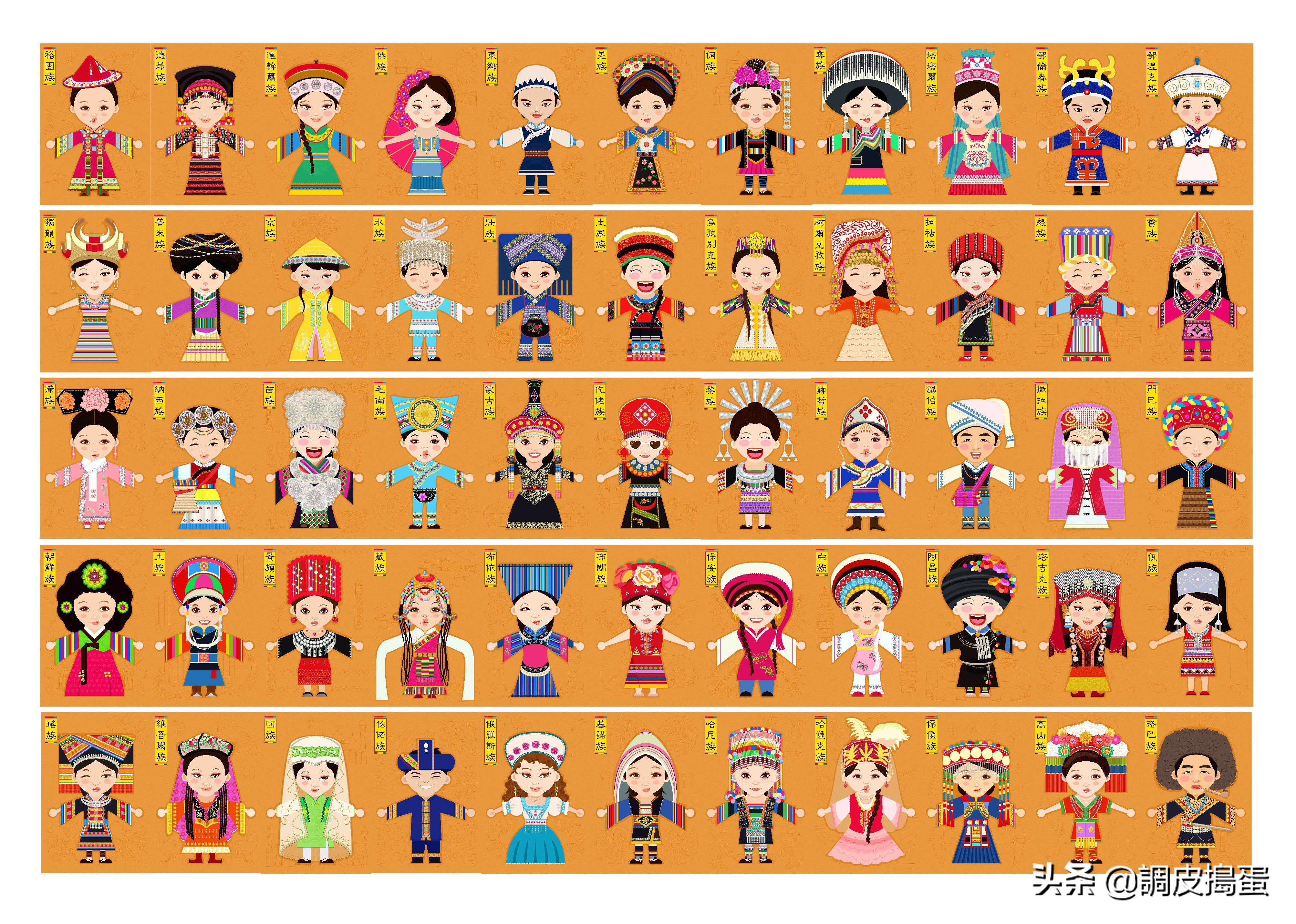 民族历史悠久而灿烂,众所周知我们一共有56个民族,下面我们就一起看看