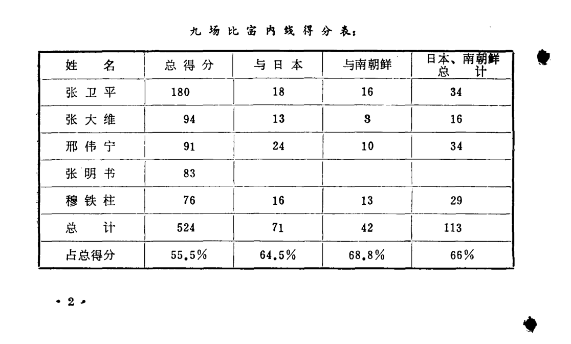 穆铁柱为什么没进nba（两次击败美国助中国男篮称霸亚洲，退役后病根爆发穆铁柱59岁早逝）