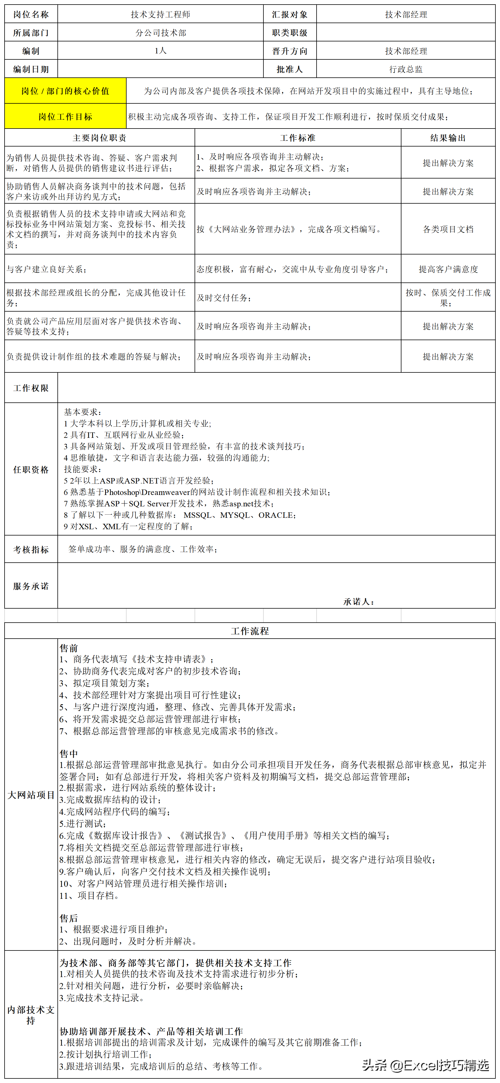 公司7个职能部门26个关键岗位的职责说明与作业指导，转发收藏