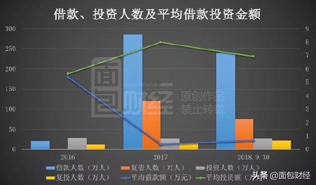 你我贷赴美上市：单季净亏损4400万，主打产品借款利率约36%