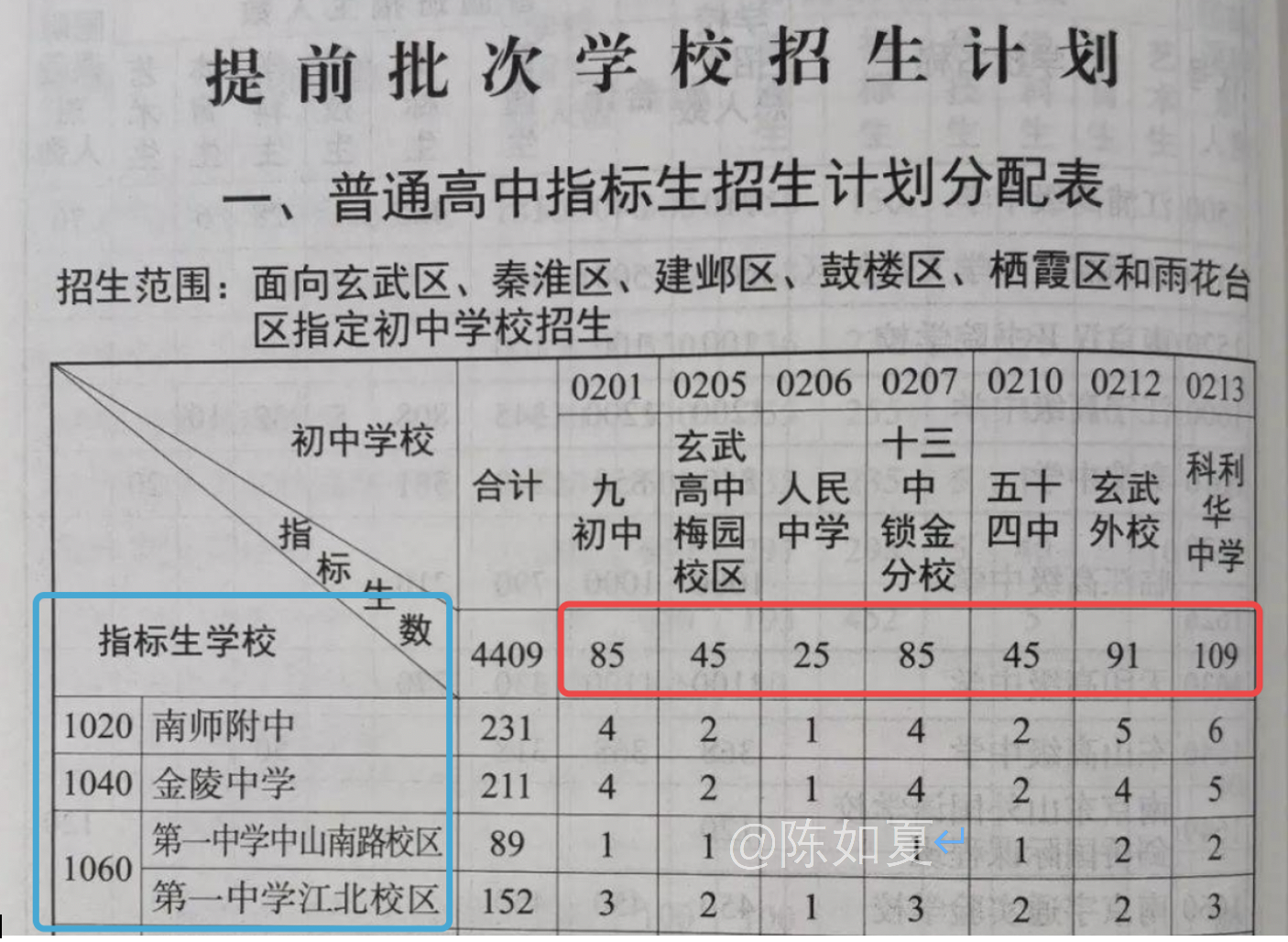 购房落户,购房落户需要什么手续