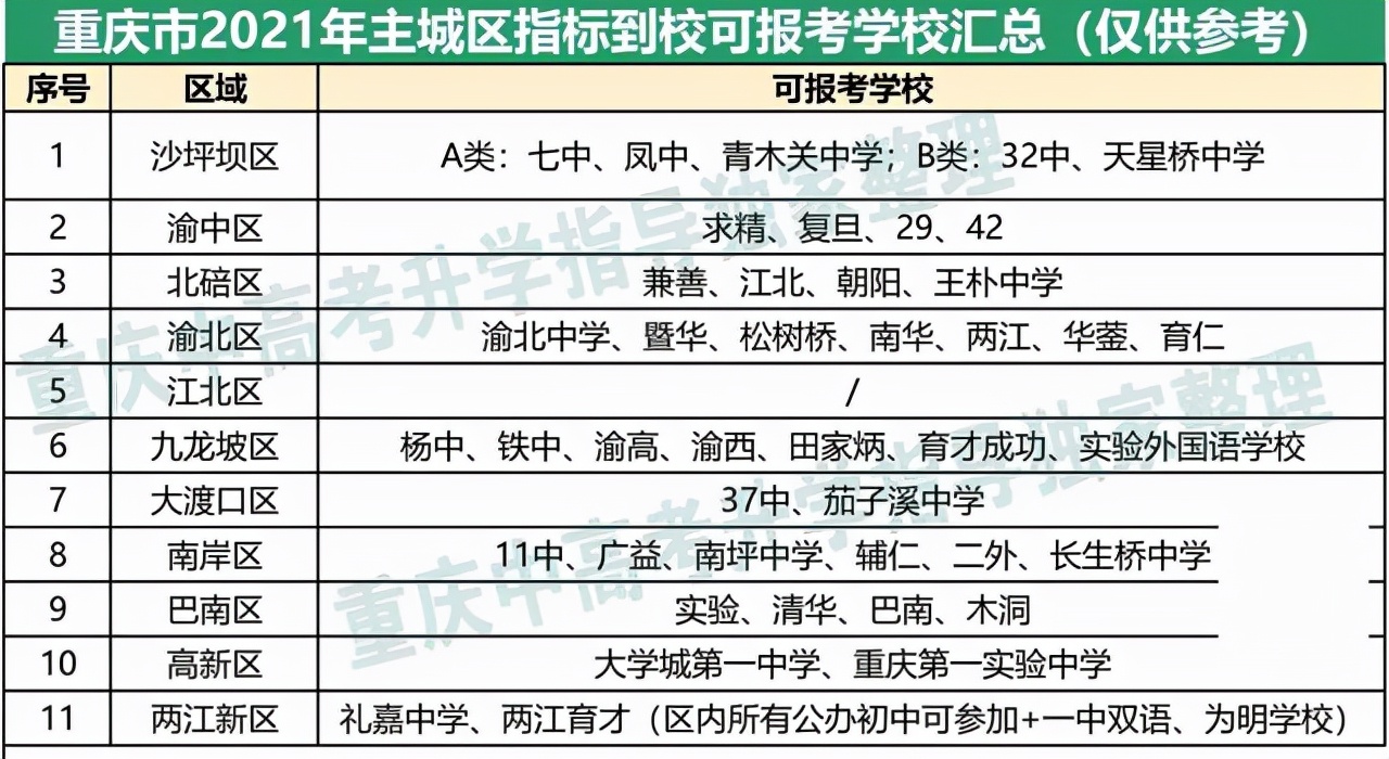 不看中考成绩上区重点，指标到校有多重要？科普什么是指标到校
