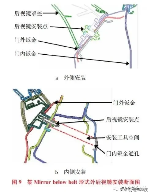 汽车外后视镜布置策略