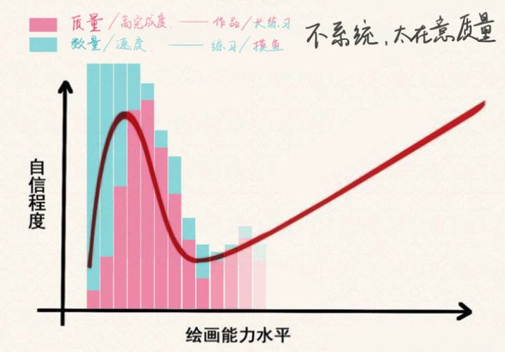 新手如何学习板绘？板绘入门教程