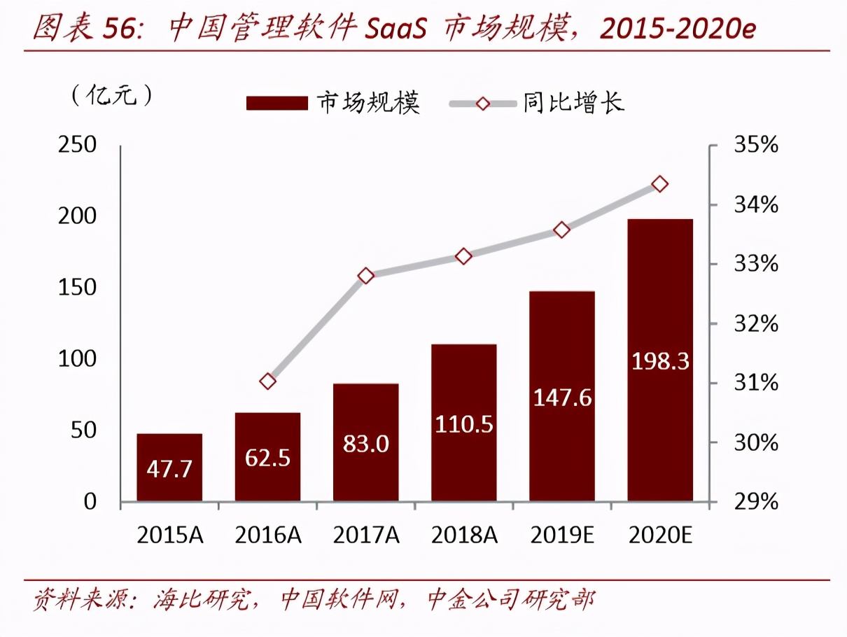 工业软件深度报告：软件为体，工业铸魂