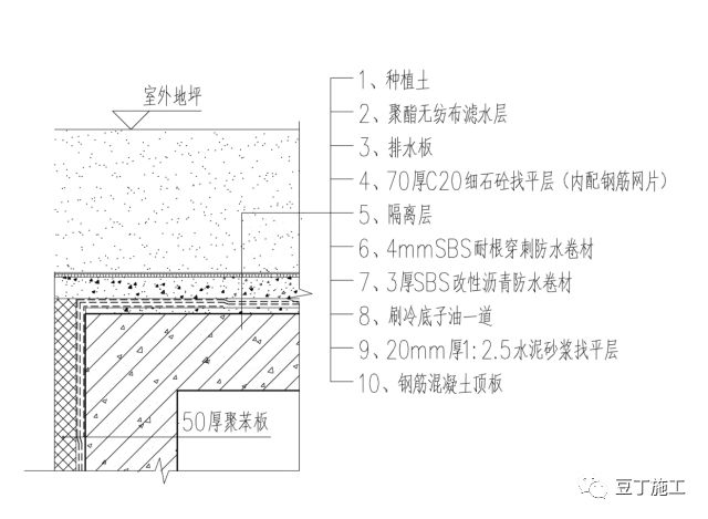 值得看，很全！一线房企建筑地下室防渗漏节点构造标准及施工要求