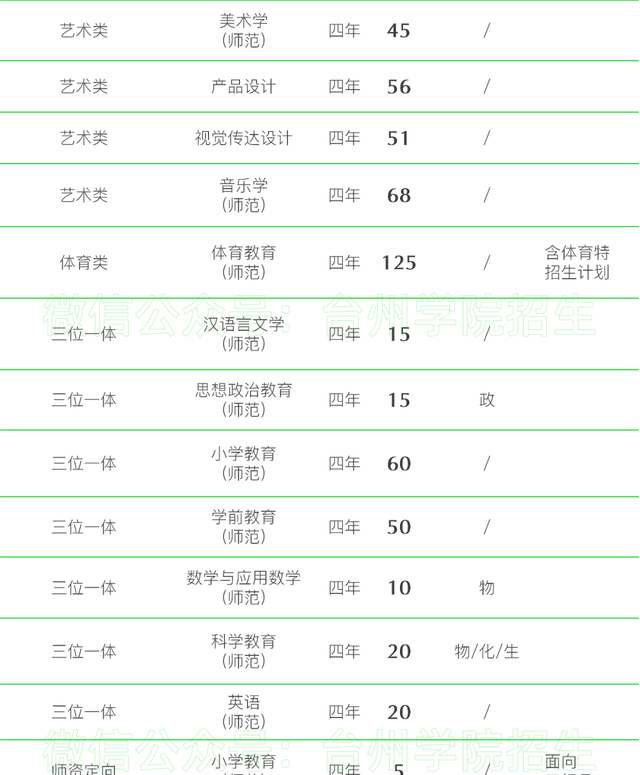 40所浙江高校2021年在省内各批各专业招生计划汇总！浙江考生收藏
