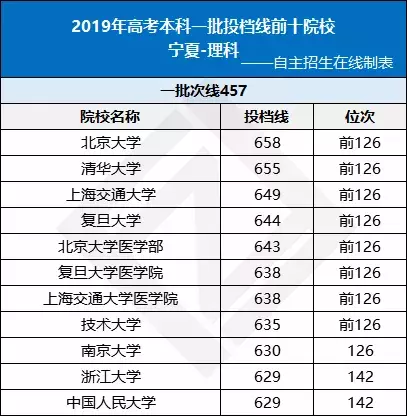 全国各省高考难度排行榜出炉！高三生必看
