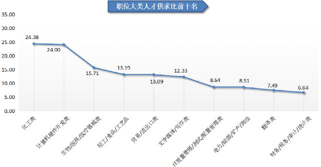 人才在线招聘网（2021年第二季度广西人才网人才供求分析报告出炉）