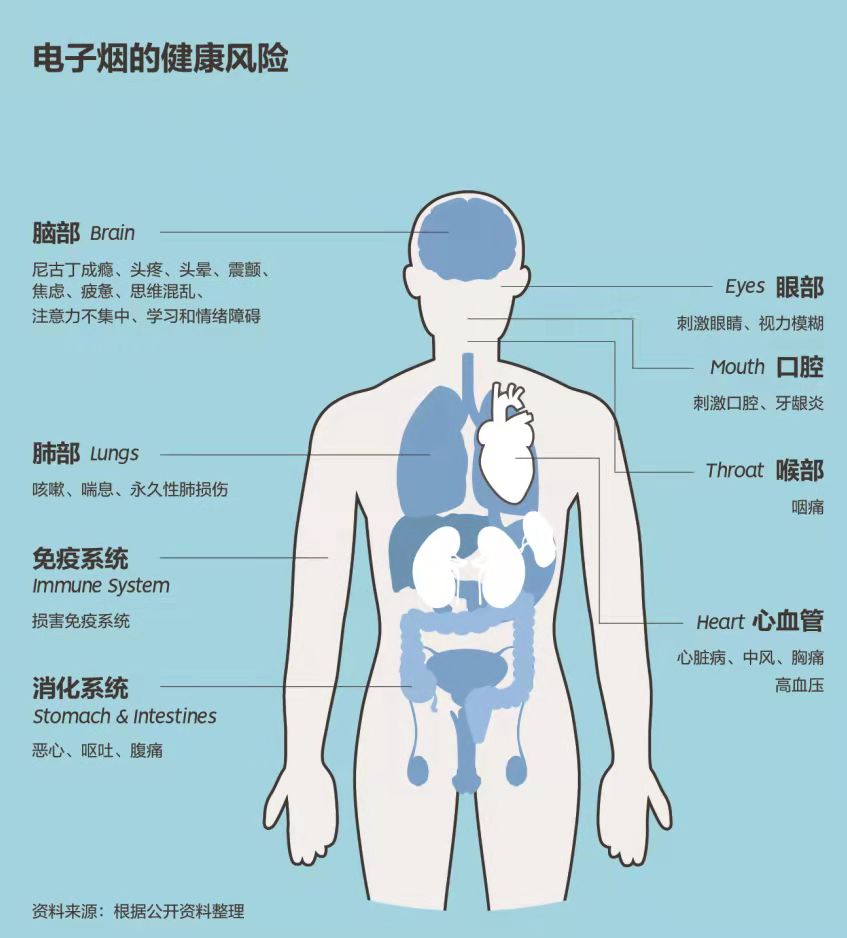 世卫组织否认对电子烟“开绿灯”：从未改变立场，要严格监管电子烟