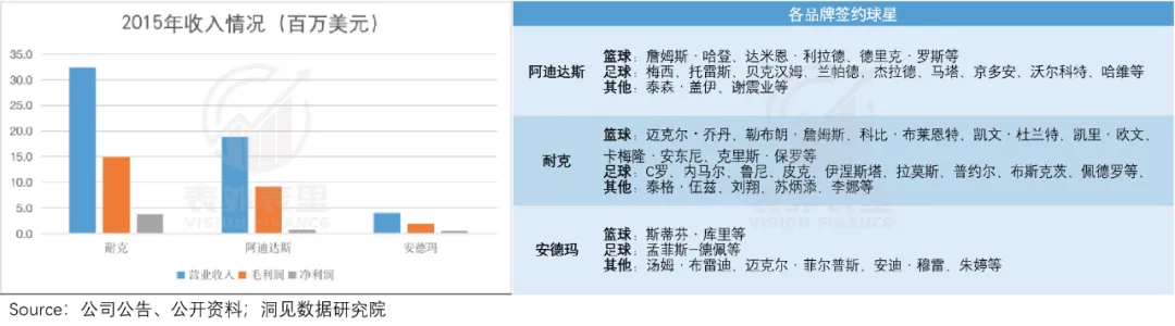 nba秋裤为什么卖的不多(“秋裤”Lululemon火辣辣，“秋衣”安德玛静悄悄)