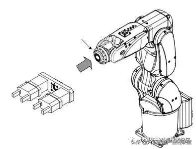 工业机器人基础知识大全，看完秒懂