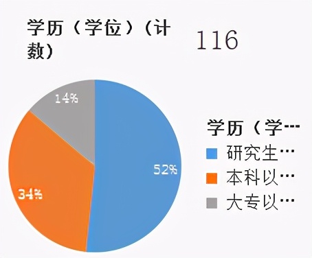 渝北区人民医院招聘（主城医院抢人了）