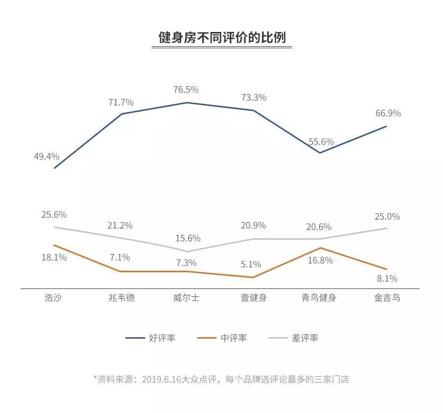 “游泳健身了解一下！”——中国健身行业的激荡三十年